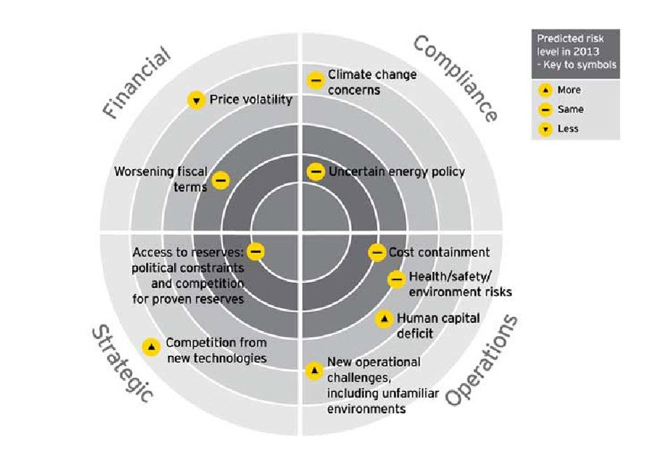 Benefits-diagram