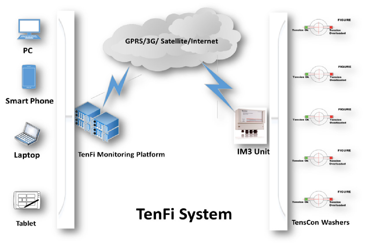 TenFi-System